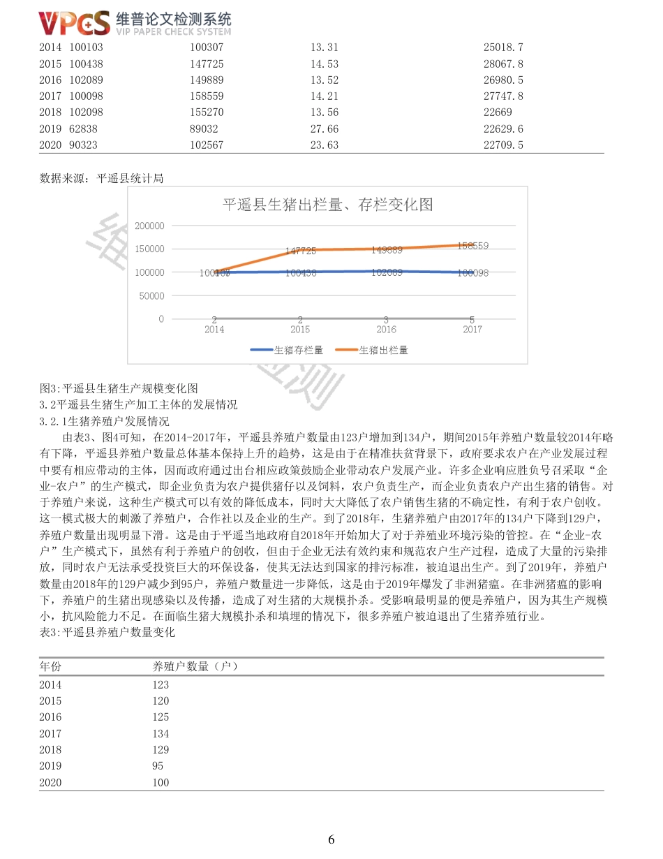 21年查重 工商经济 农业动物 平遥县生猪养殖业发展研究_原文报告.pdf_第6页