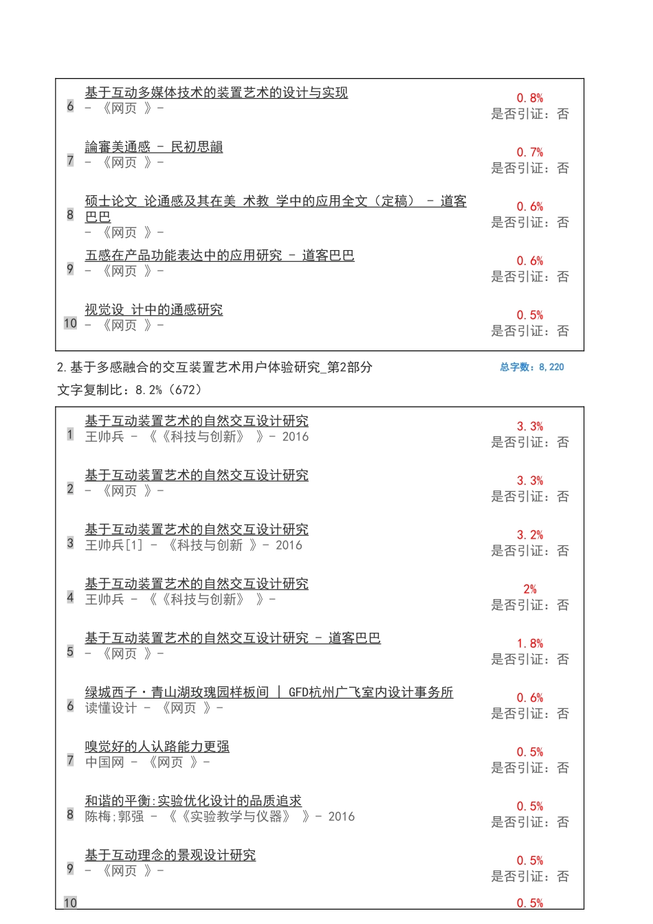 21年 21年查重 视觉艺术硕论2万5字 py10% 基于多感融合的交互装置艺术用户体验研究-PaperYY检测报告单-20211027.pdf-约2028字符.pdf_第2页