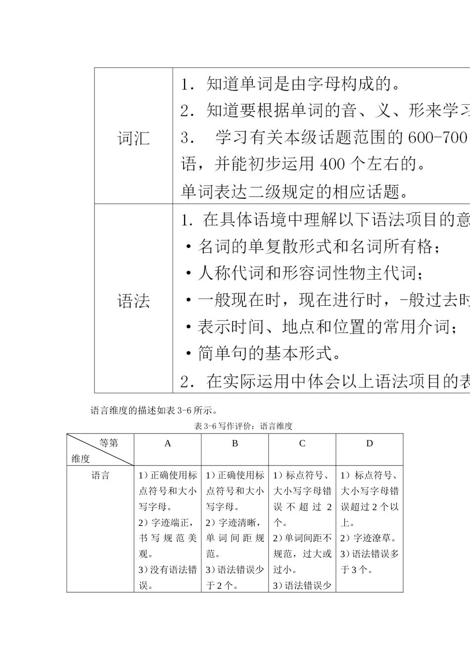 22年 旧稿 硕论 2万字少12章 学生在日常英语教学活动中的表现评价.doc_第6页
