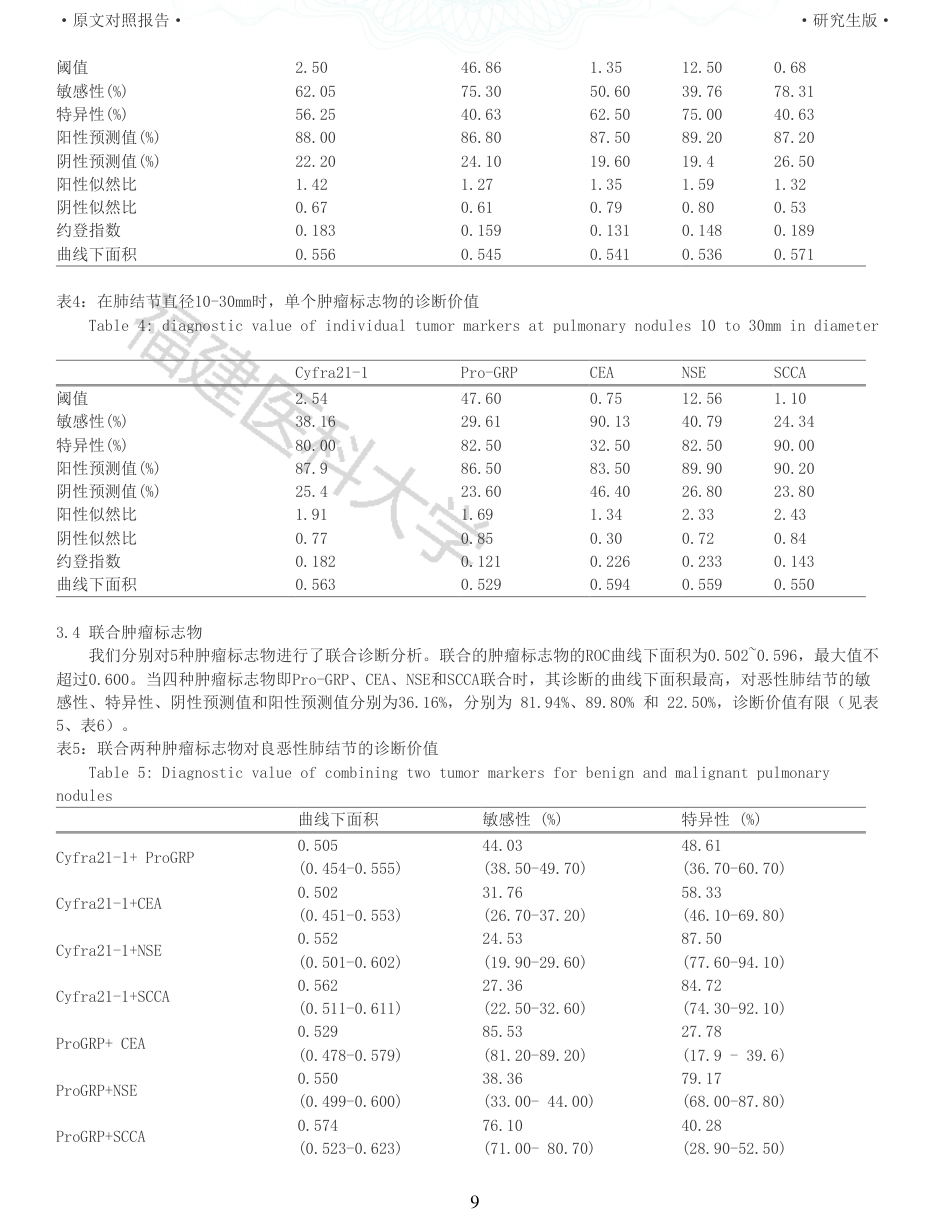 22年收查重报告 硕论临床医学 临床特点及肿瘤标志物对年轻肺癌患者的诊断价值_原文对照报告可复制全文.pdf_第9页