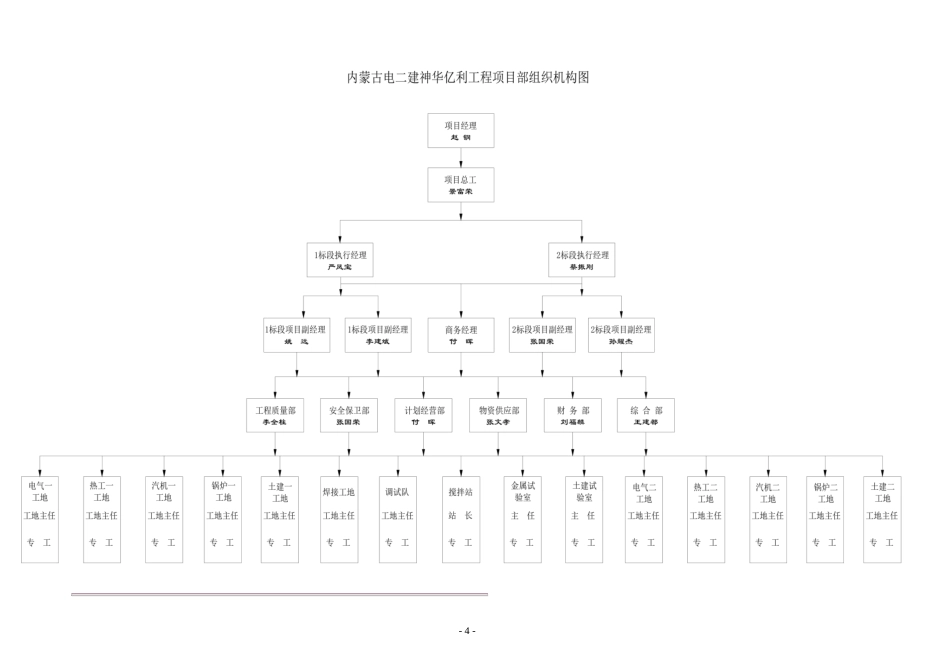 旧稿 房土建及安装标段施工组织设计方案-约133775字符.doc_第4页