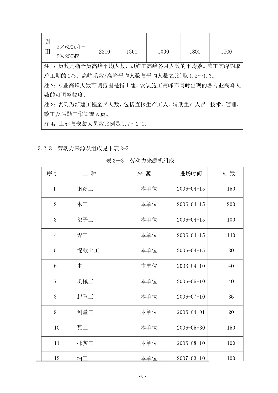 旧稿 房土建及安装标段施工组织设计方案-约133775字符.doc_第6页