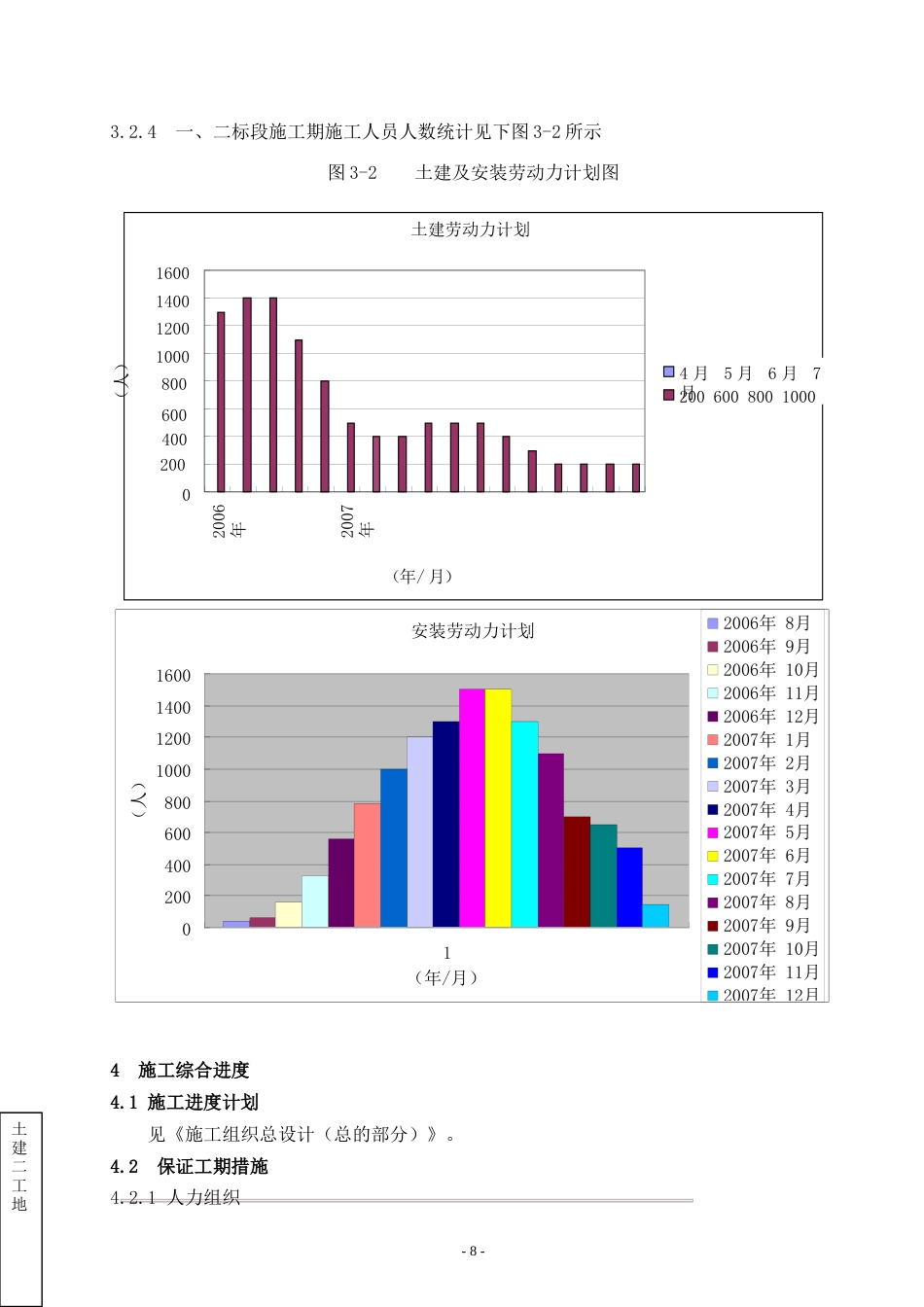 旧稿 房土建及安装标段施工组织设计方案-约133775字符.doc_第8页