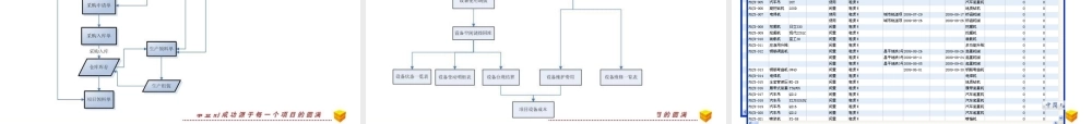 旧稿 弱电系统集成企业解决方案-.ppt