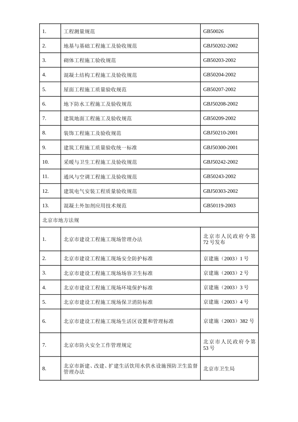 旧稿 北京某框剪商业建筑施工组织设计-约140551字符.doc_第7页