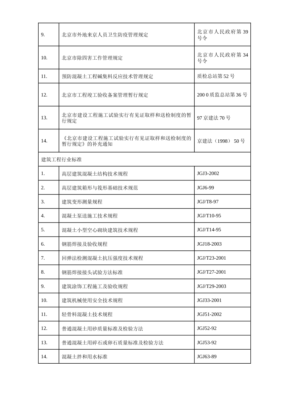 旧稿 北京某框剪商业建筑施工组织设计-约140551字符.doc_第8页