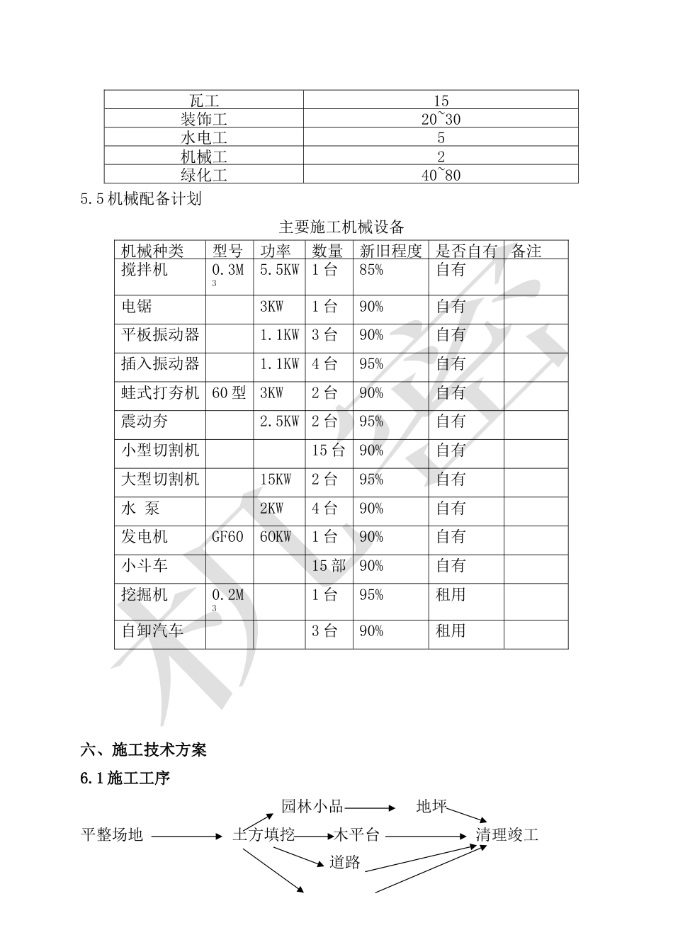旧稿 景观绿化工程施工组织设计方案-约20962字符.doc_第6页