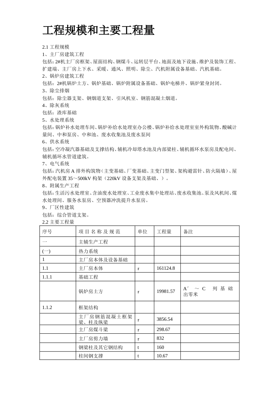 旧稿 11-内蒙古某电厂2#机组主厂房及水处理系统工程施工组织设计-约82492字符.doc_第8页