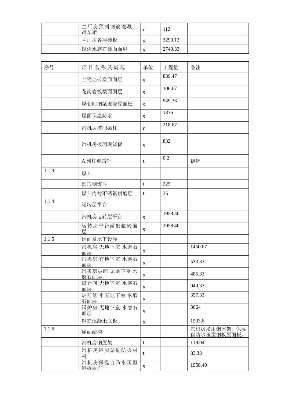 旧稿 11-内蒙古某电厂2#机组主厂房及水处理系统工程施工组织设计-约82492字符.doc_第9页