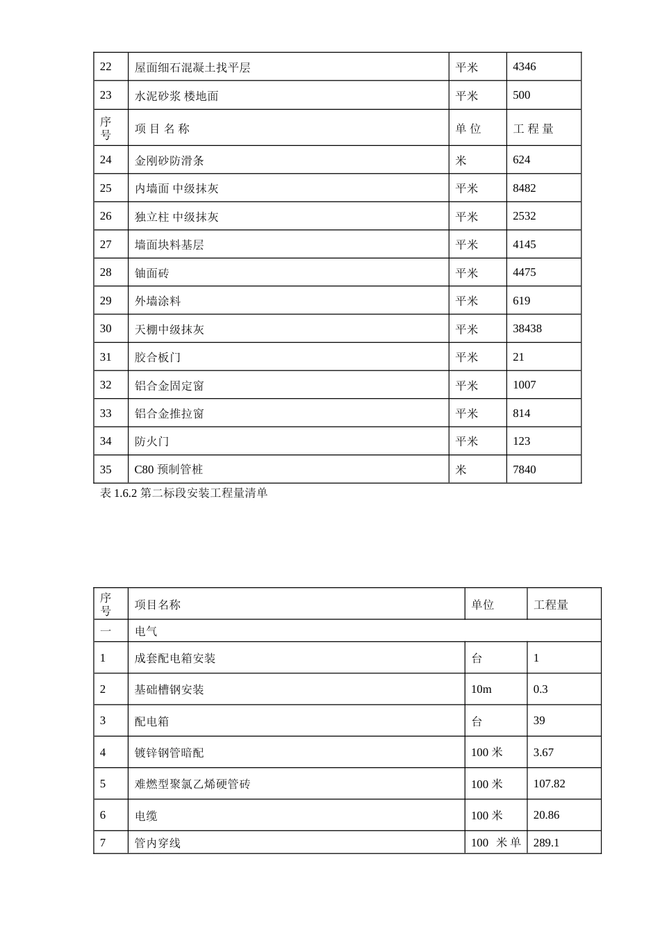 旧稿 16-厦门某工业园施工组织设计-约94232字符.doc_第8页