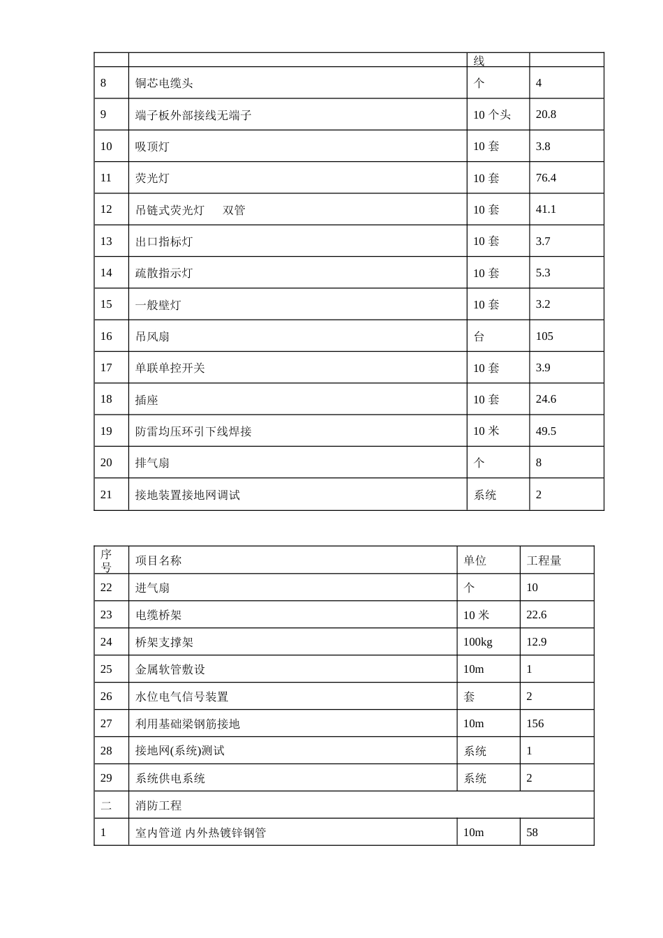 旧稿 16-厦门某工业园施工组织设计-约94232字符.doc_第9页