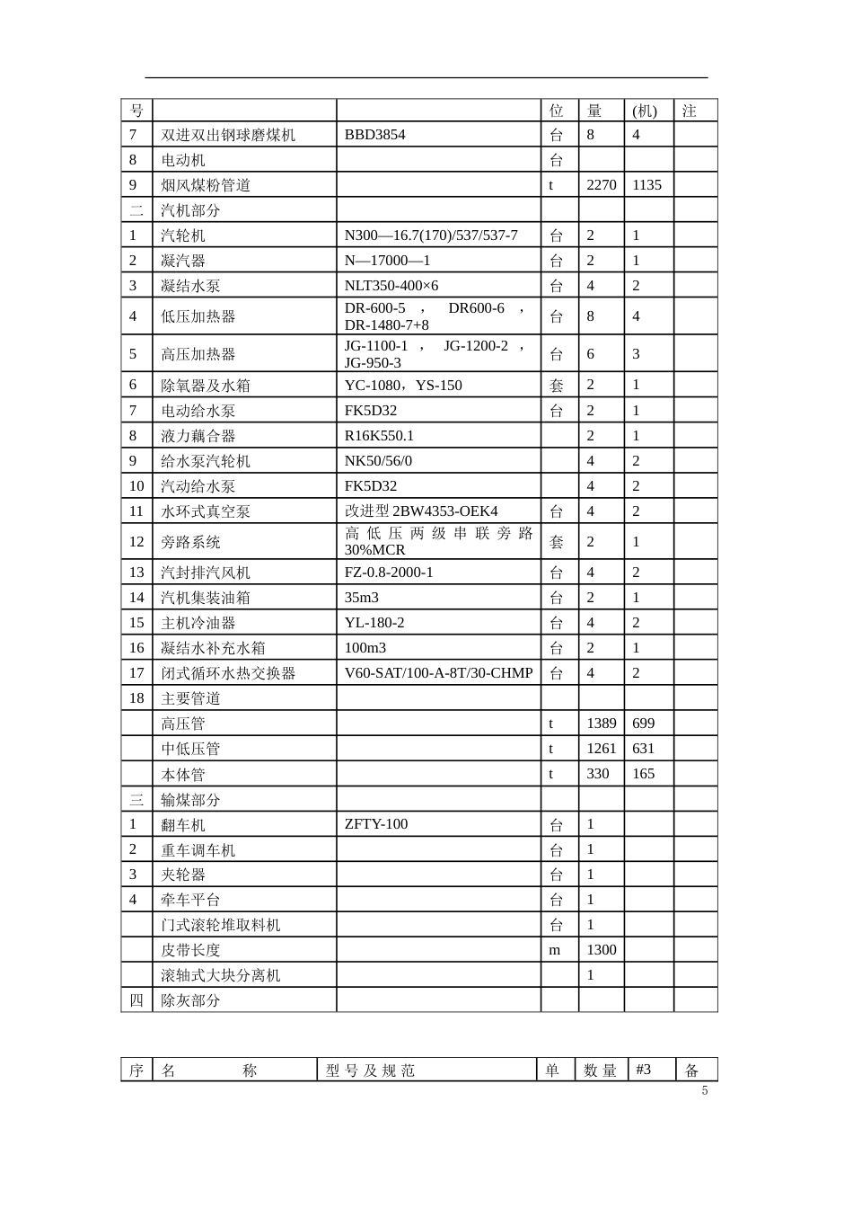 旧稿 某电厂2×300MW机组安装工程施工组织设计-约128152字符.doc_第5页