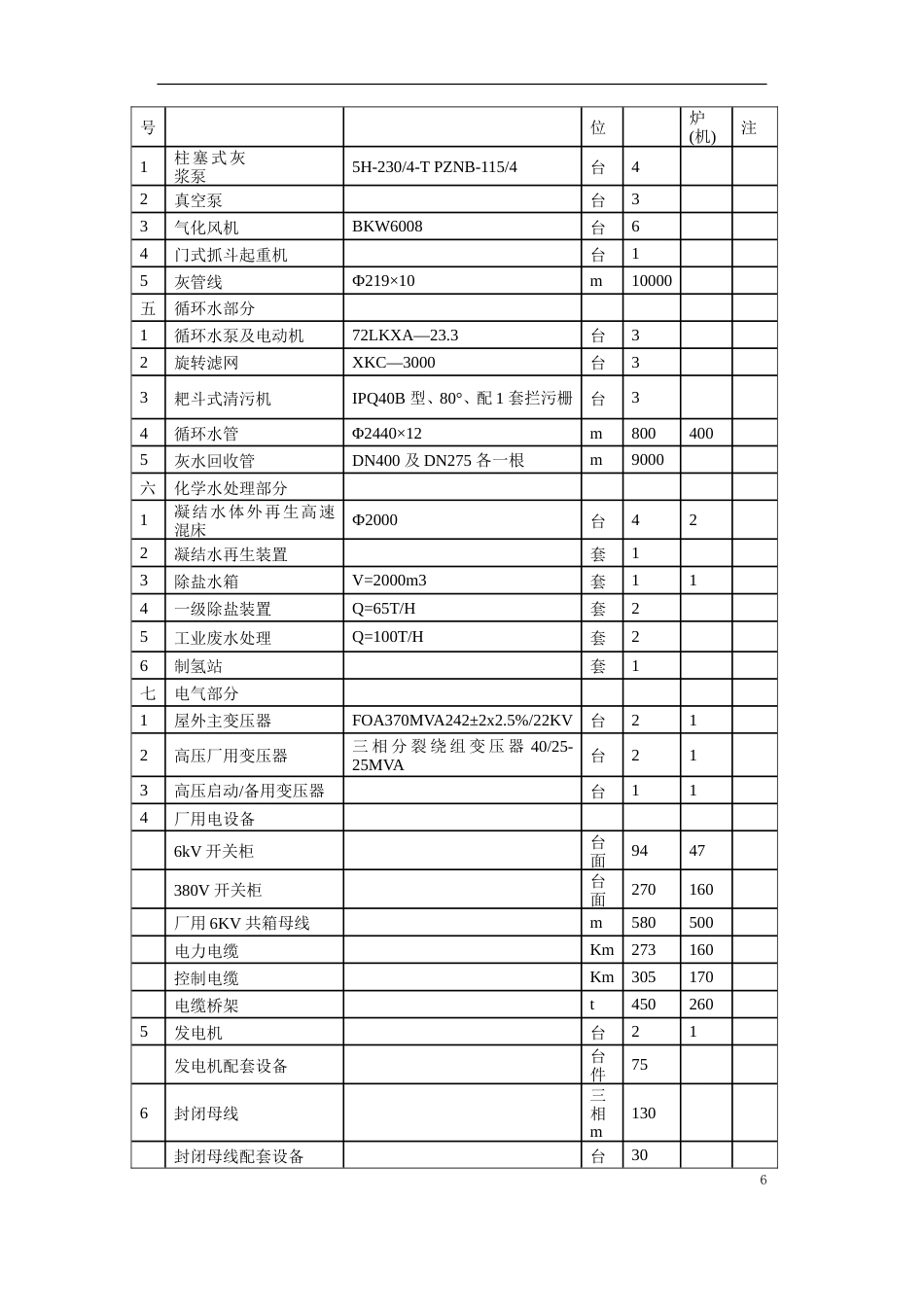 旧稿 某电厂2×300MW机组安装工程施工组织设计-约128152字符.doc_第6页