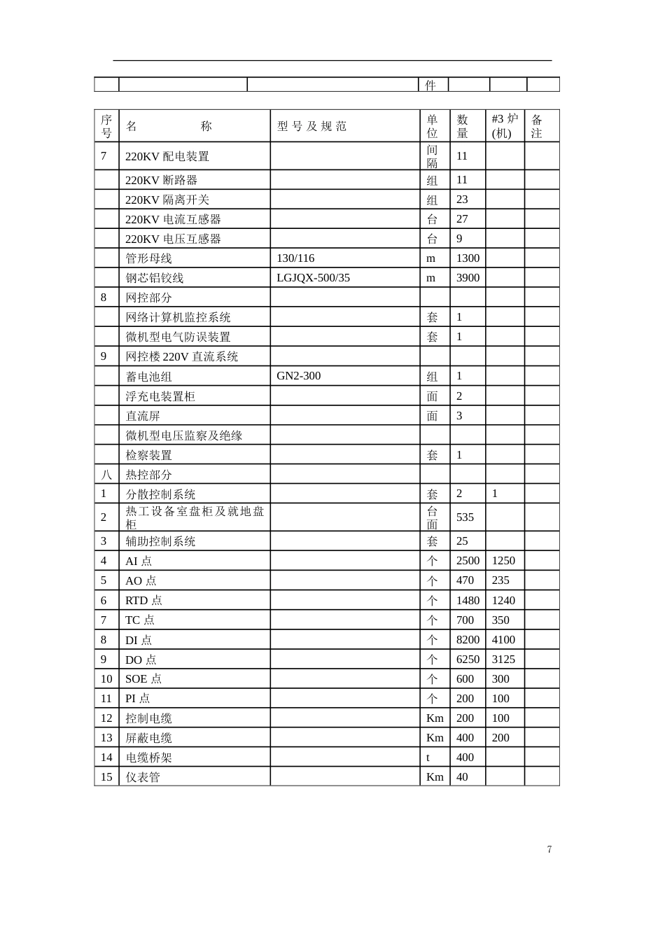 旧稿 某电厂2×300MW机组安装工程施工组织设计-约128152字符.doc_第7页