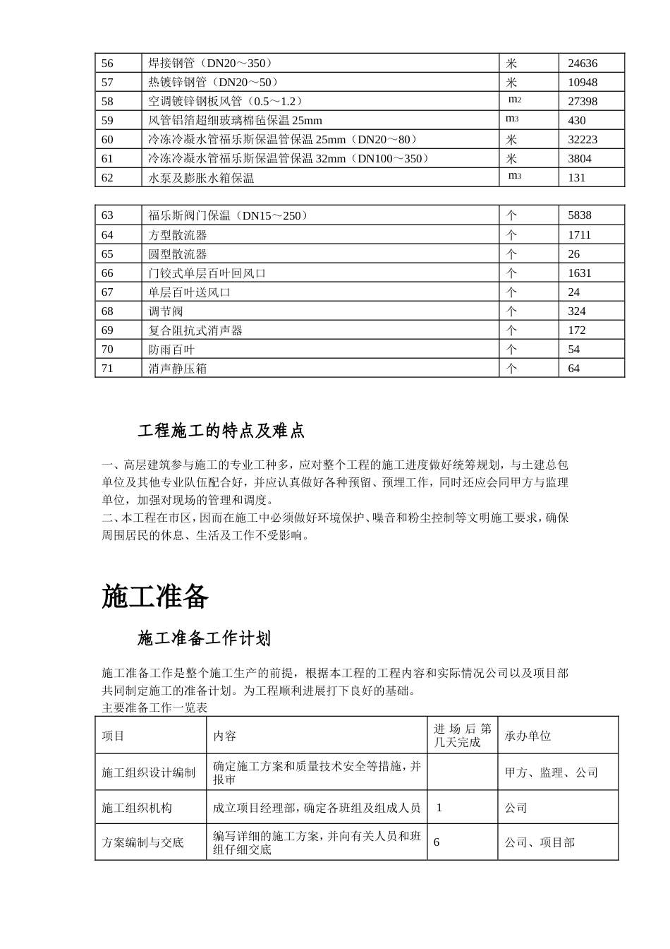 旧稿 电力中心空调施工组织设计-约90873字符.doc_第8页