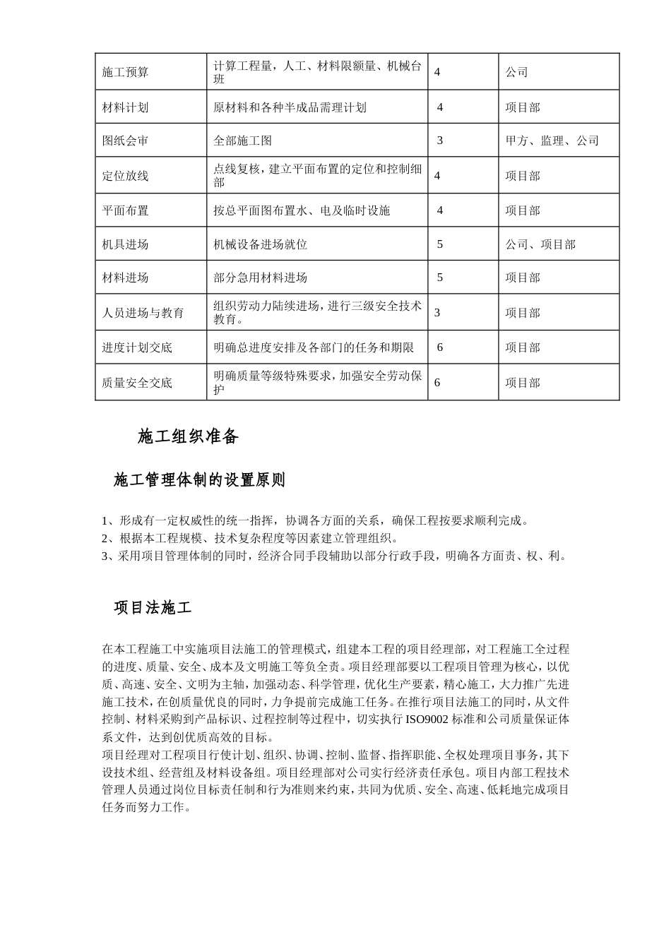 旧稿 电力中心空调施工组织设计-约90873字符.doc_第9页