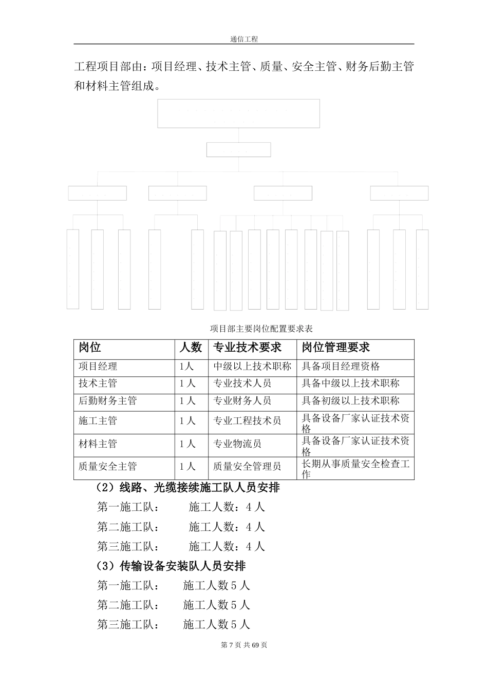 旧稿 通信施工组织设计(1)-约31744字符.doc_第7页