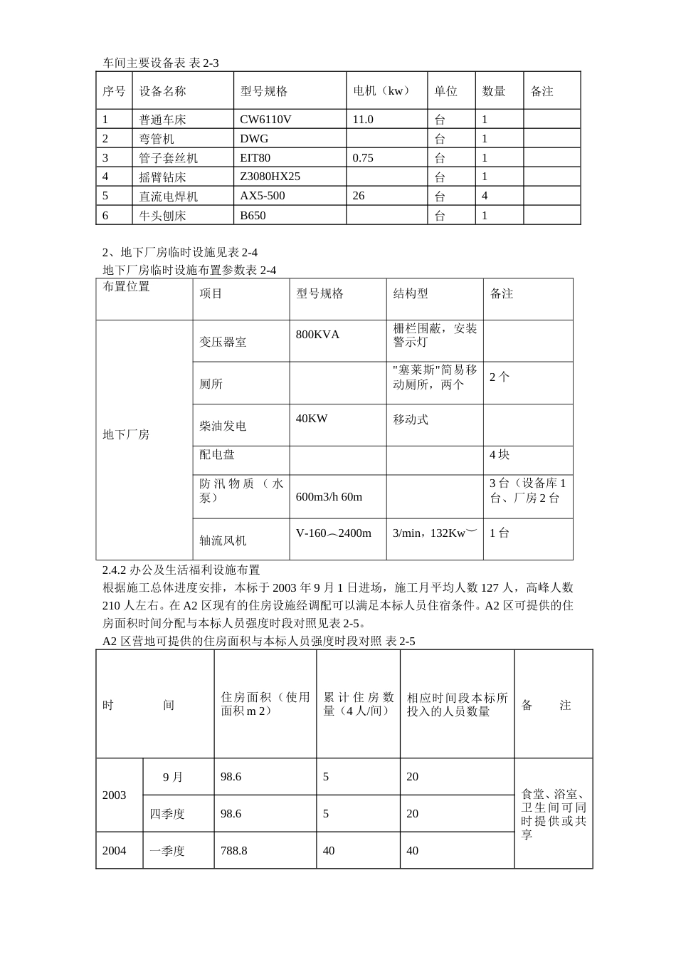 旧稿 某电站机电设备安装工程施工组织设计方案-约126243字符.doc_第8页