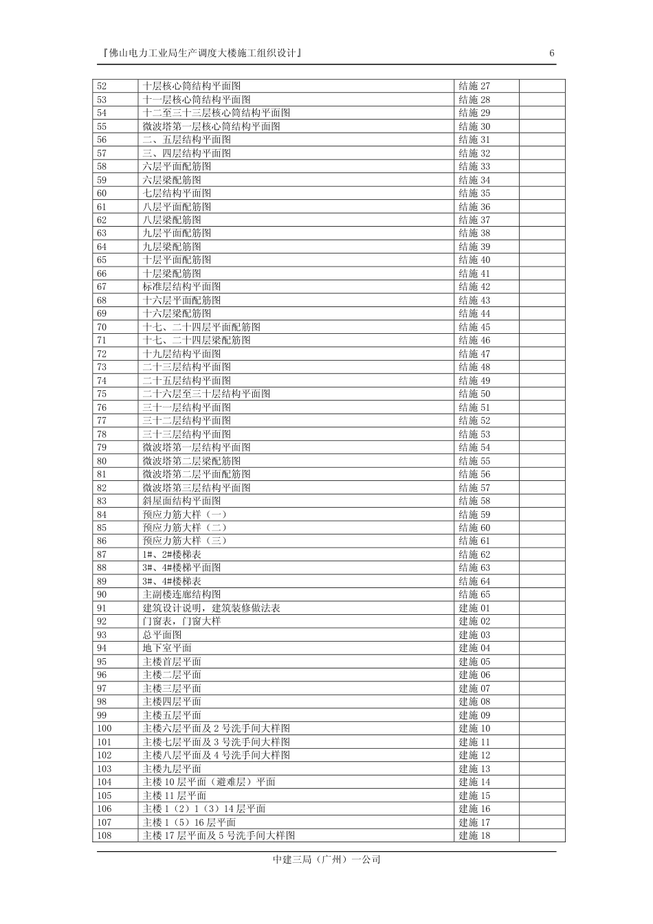 旧稿 佛山电力工业局生产调度大楼施工组织设计-约133620字符.pdf_第6页