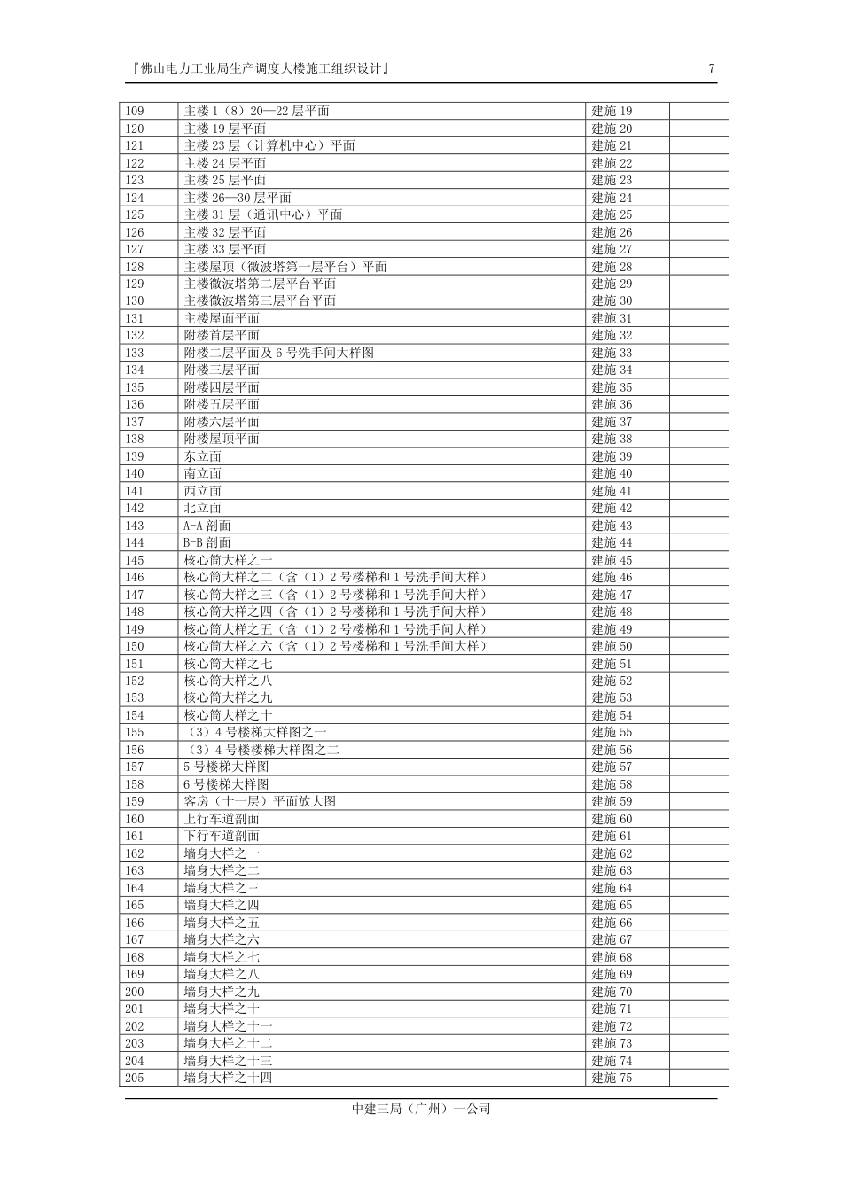 旧稿 佛山电力工业局生产调度大楼施工组织设计-约133620字符.pdf_第7页