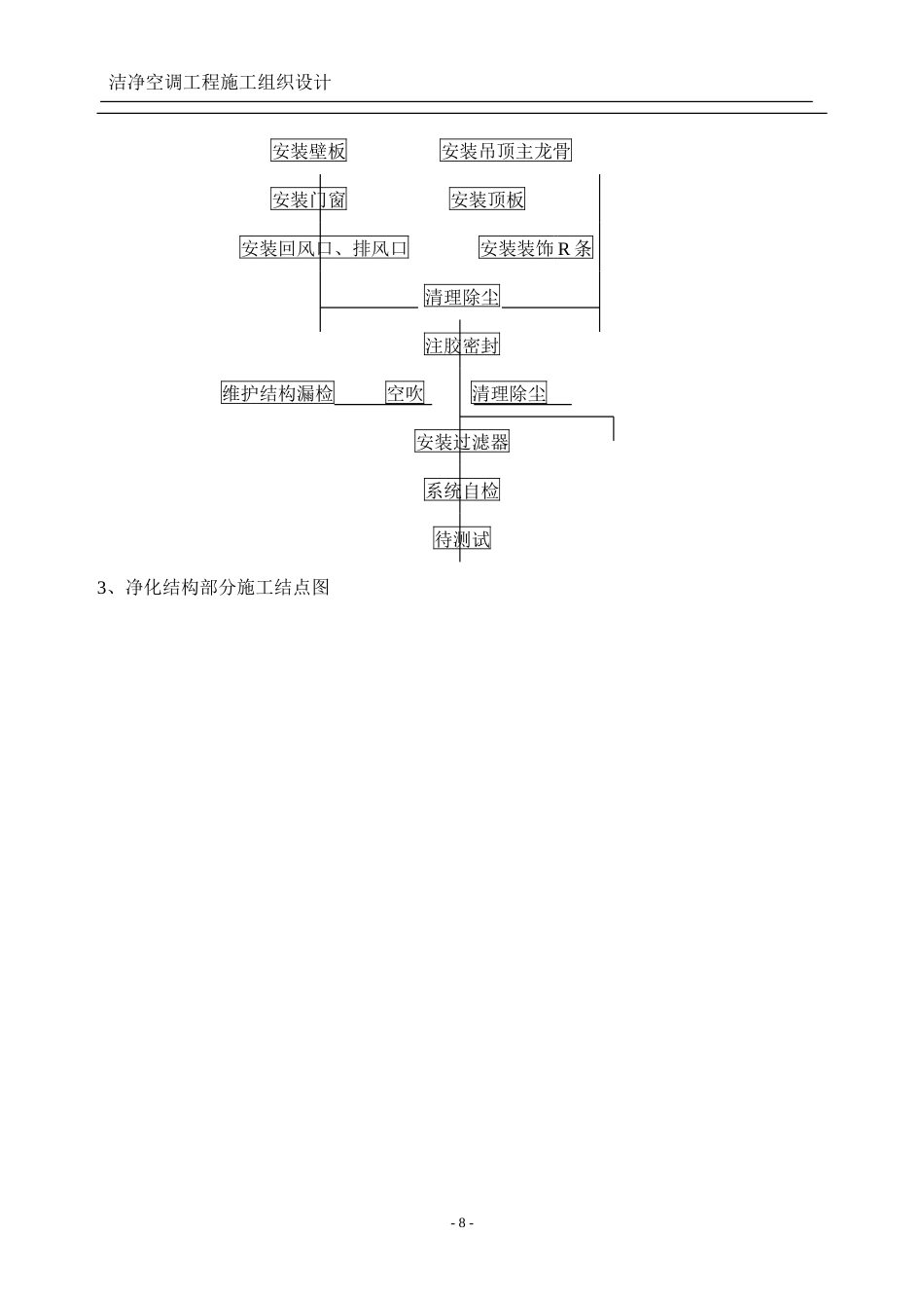 旧稿 洁净空调施工组织设计-约21483字符.doc_第8页