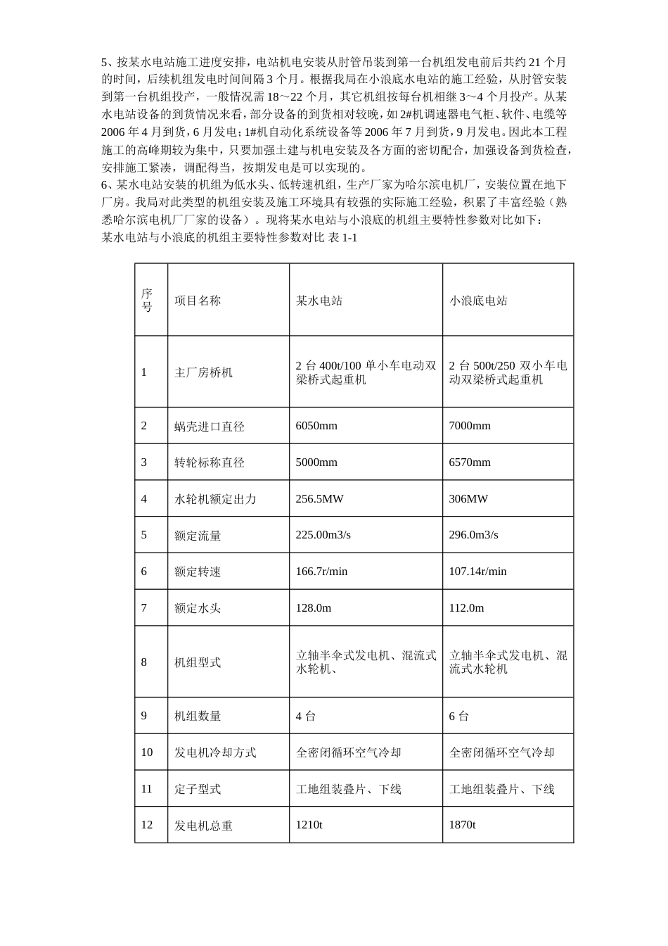 旧稿 某电站机电设备安装工程施工组织设计-约127255字符.doc_第4页