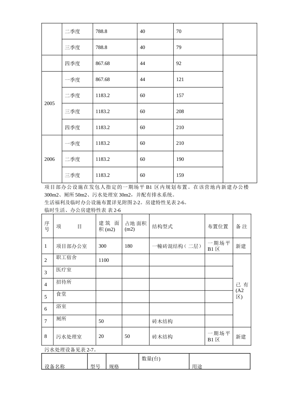 旧稿 某电站机电设备安装工程施工组织设计-约127255字符.doc_第9页