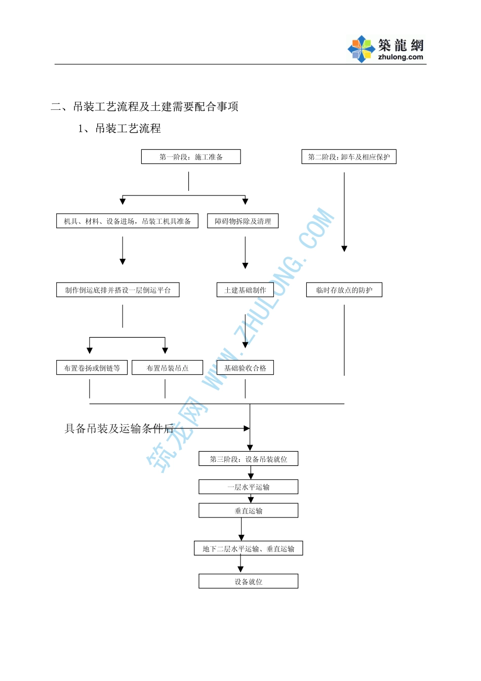 旧稿 上海某商业广场空调制冷主机吊装方案-约6233字符.pdf_第7页