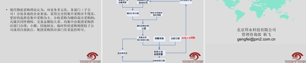 旧稿 弱电系统集成工程项目管理方案.ppt