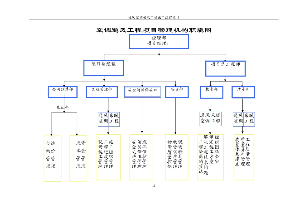 旧稿 某医院综合楼通风空调工程施工组织设计-约53053字符.doc_第8页