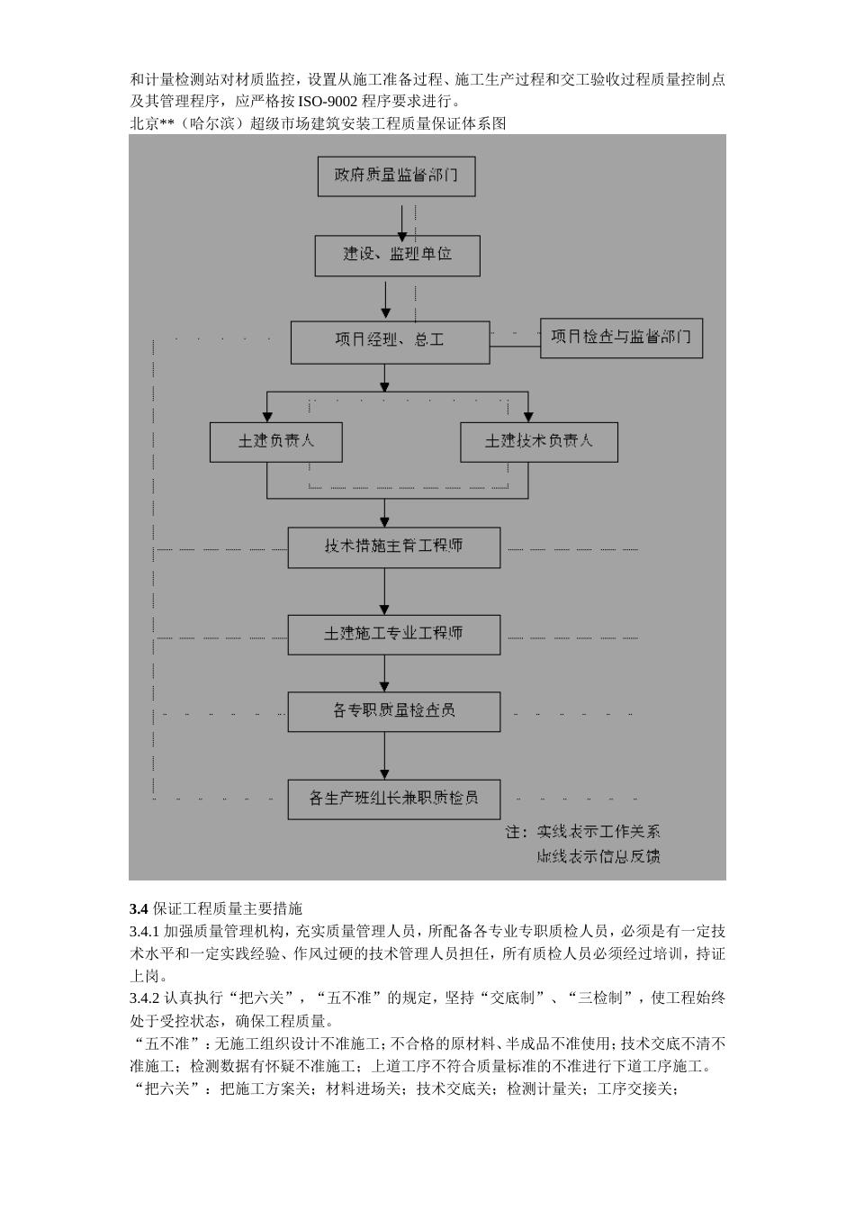 旧稿 哈尔滨某超级市场施工组织设计-约59315字符.doc_第9页