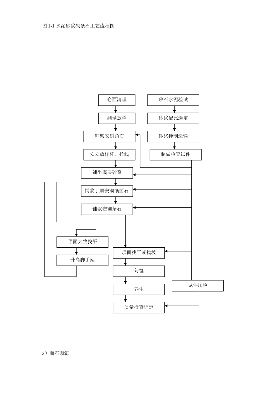 旧稿 某避风坞扩容改建施工组织设计-约57504字符.doc_第5页