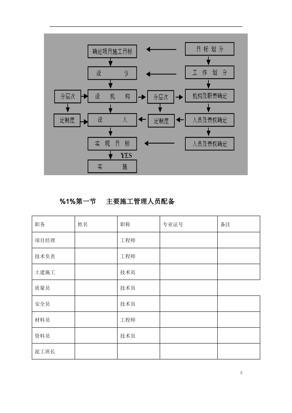 旧稿 40-苏溪镇某创业园（二）标准厂房工程施工组织设计-约50406字符.doc_第5页