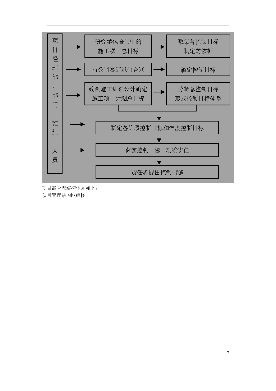 旧稿 40-苏溪镇某创业园（二）标准厂房工程施工组织设计-约50406字符.doc_第7页
