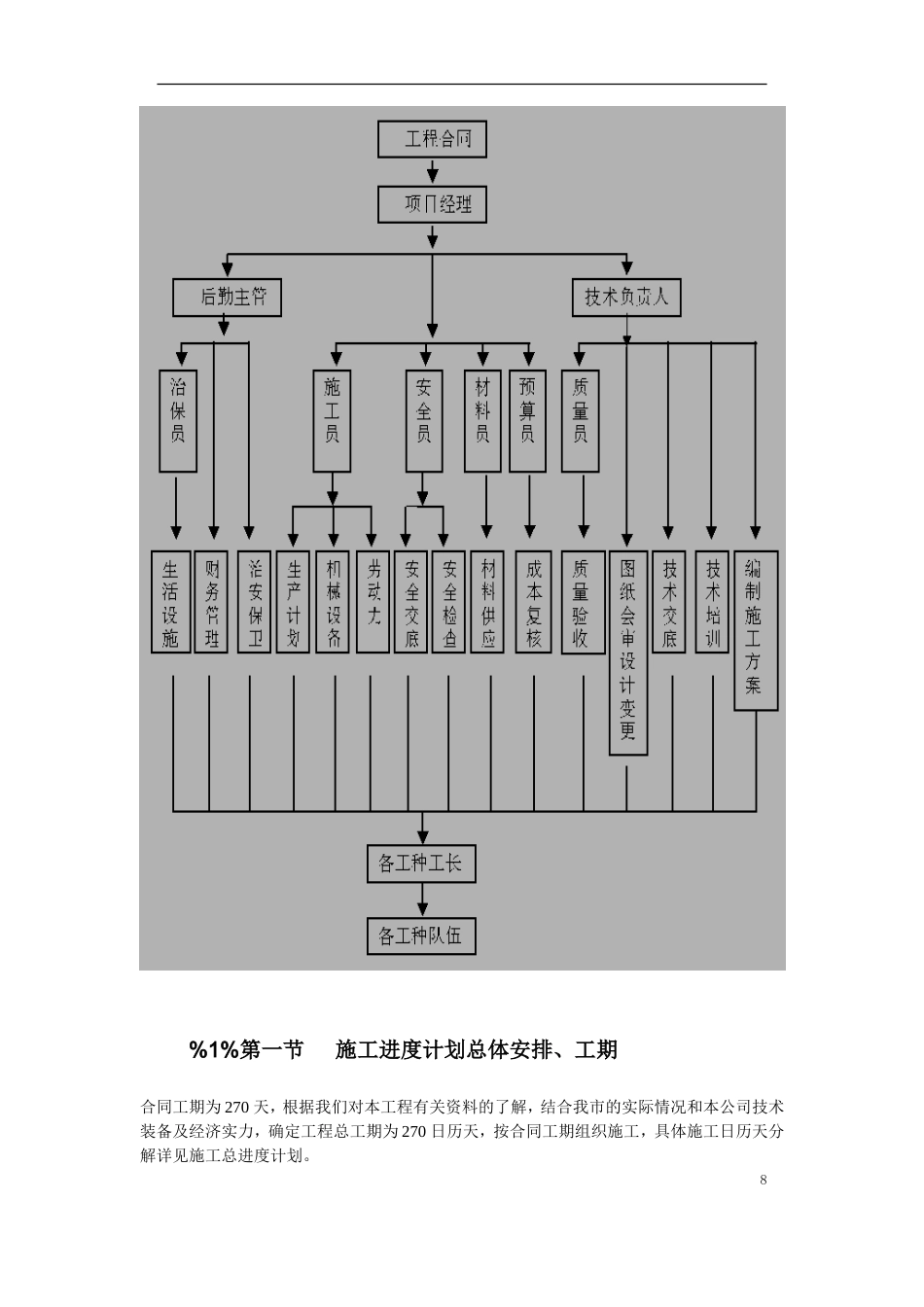 旧稿 40-苏溪镇某创业园（二）标准厂房工程施工组织设计-约50406字符.doc_第8页