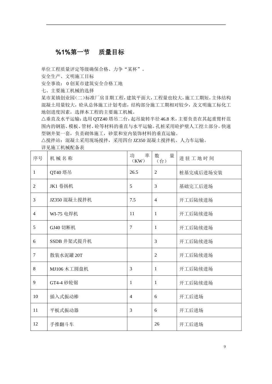 旧稿 40-苏溪镇某创业园（二）标准厂房工程施工组织设计-约50406字符.doc_第9页