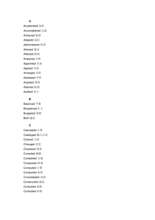 附：148个简历常用行为词.docx