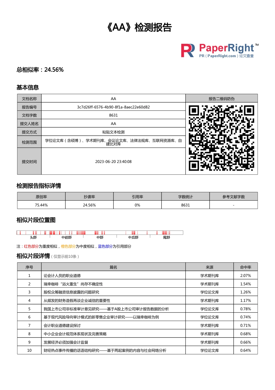 23年无图CP查重PDF报告 瑞幸咖啡事件反应的会计职业道德问题-约8072字符.pdf_第1页