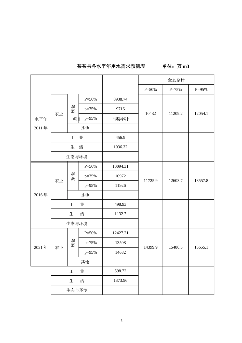 高效节水喷灌滴灌设计方案-约35342字符.doc_第5页
