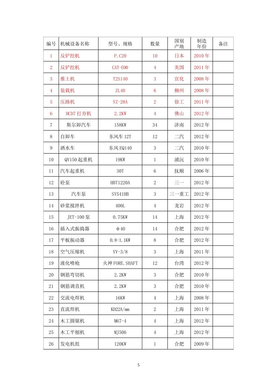 水环境治理河道分项施工方案-约20969字符.doc_第5页