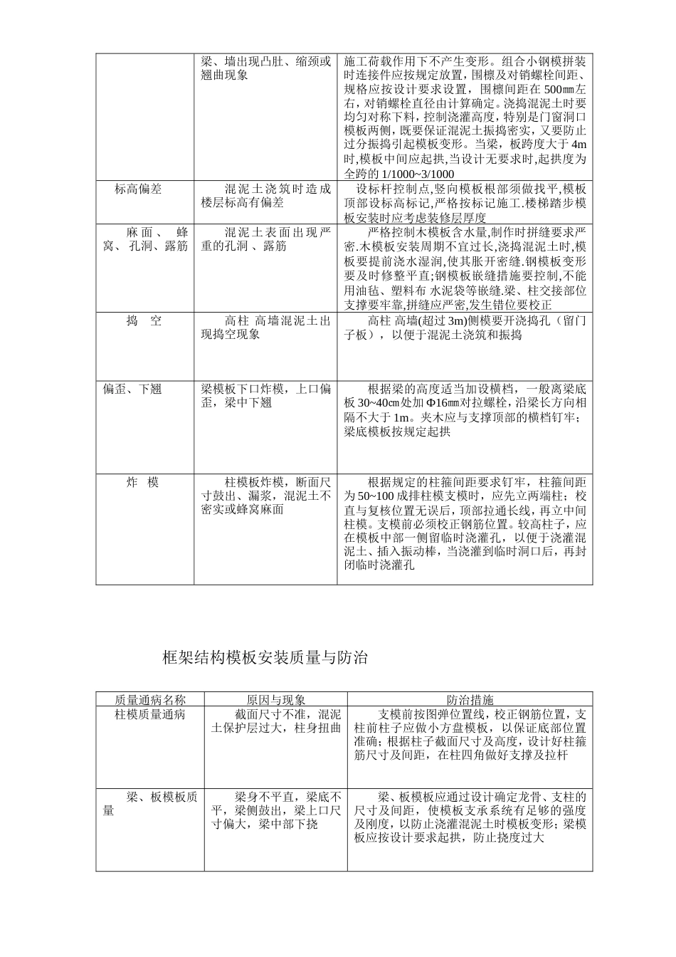 各工程质量通病防治措施.doc_第2页