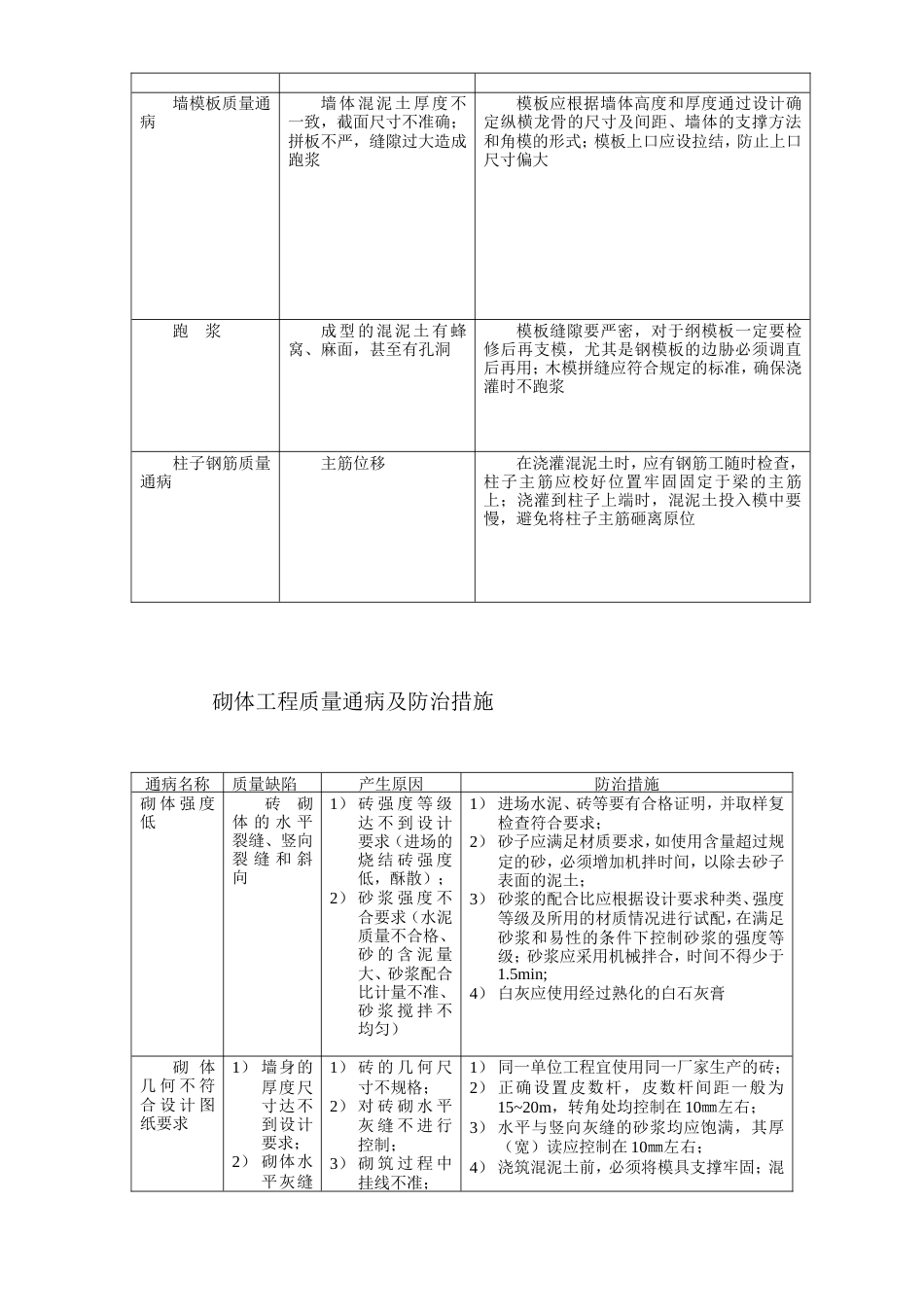 各工程质量通病防治措施.doc_第3页
