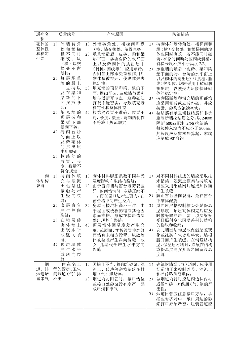 各工程质量通病防治措施.doc_第5页