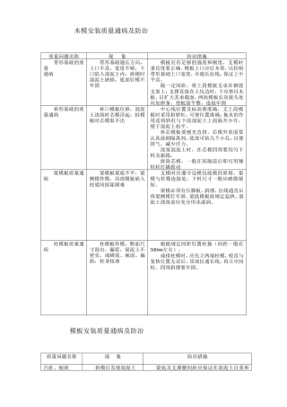 各工程质量通病防治措施.doc