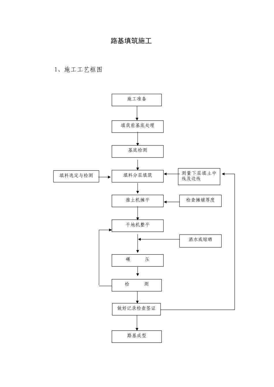 旧稿 路基填筑施工.doc_第1页