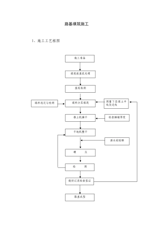 旧稿 路基填筑施工.doc