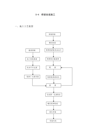 旧稿 桥梁安装施工.doc