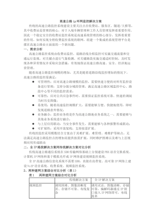 旧稿 高速公路收费站视频监控应用方案-约2901字符.docx