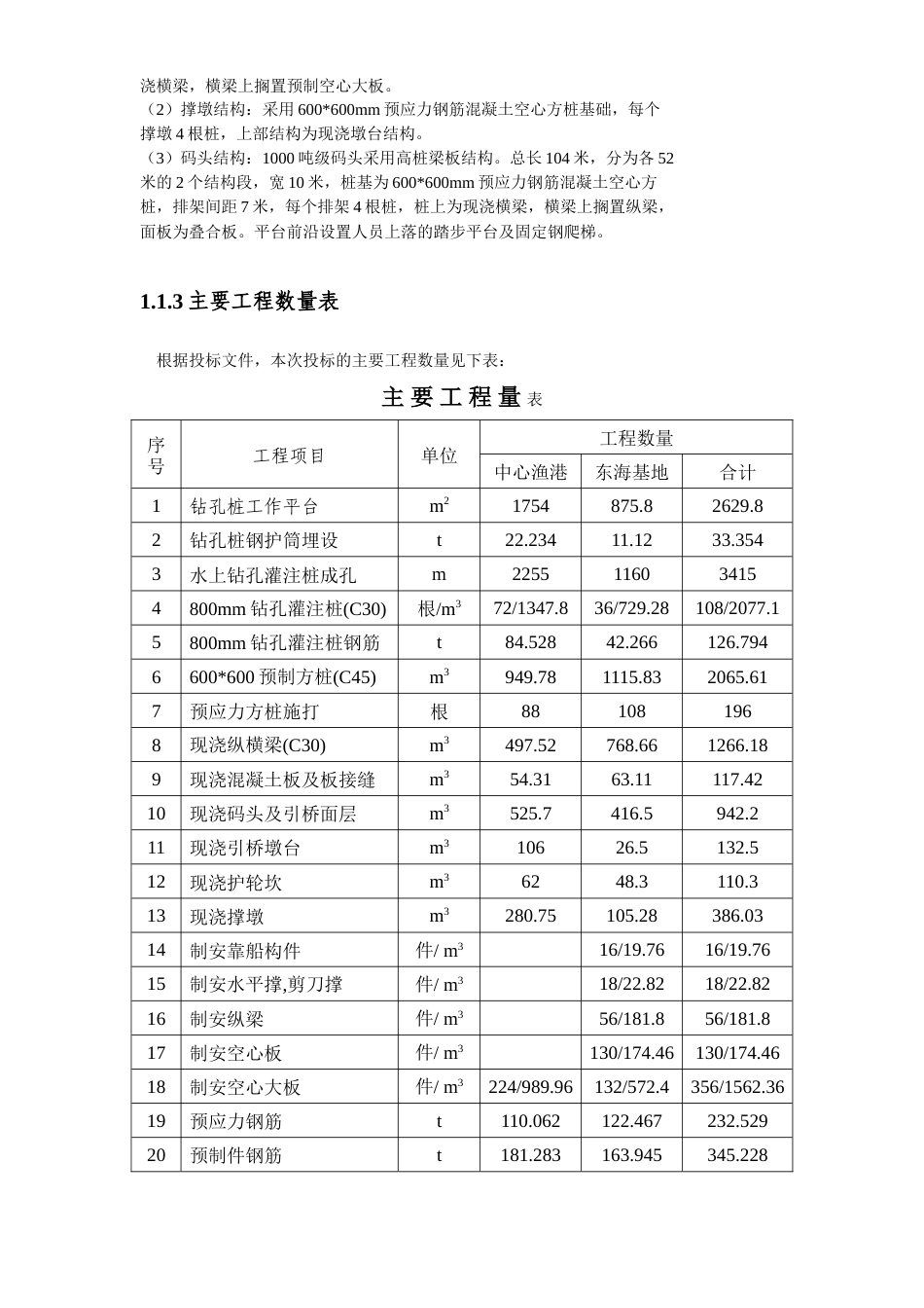 旧稿 市体育场混光照明设计-约32447字符.doc_第5页