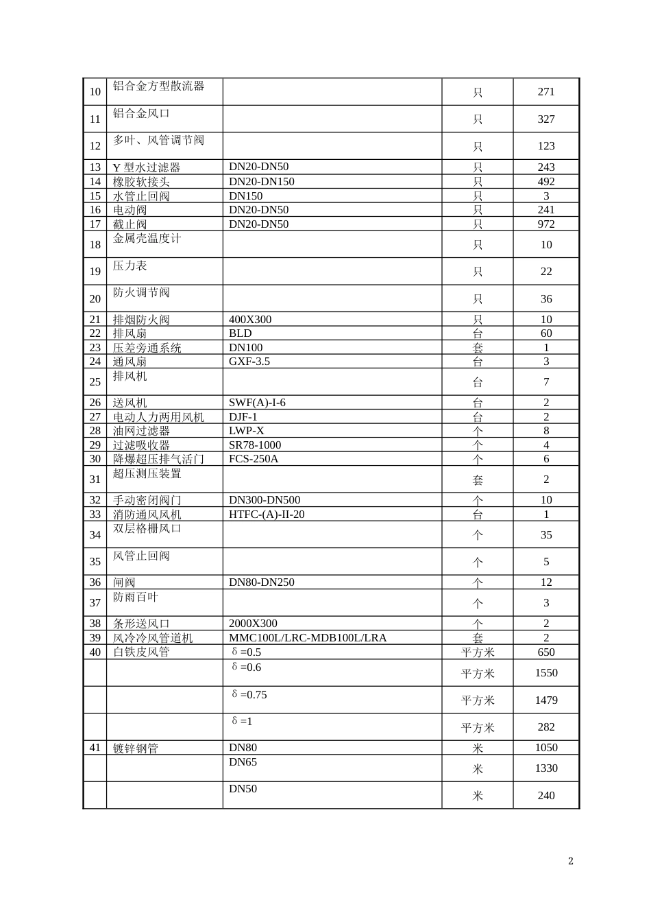 旧稿 XX大酒店中央空调安装工程施工组织设计-约27515字符.doc_第5页